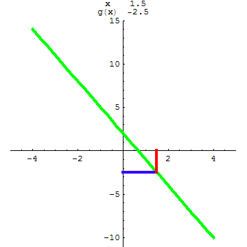 [Graphics:../HTMLFiles/A Lyceum, Studying functions_205.gif]